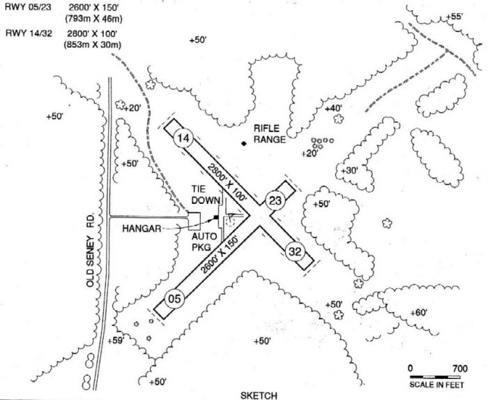 airport layout
